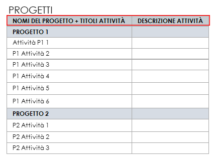 nomi dei progetti nel tracker