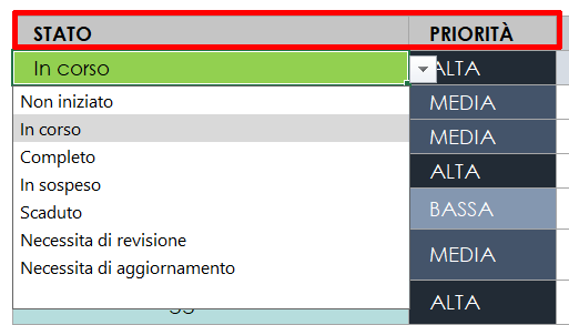 stato nel tracker per progetti