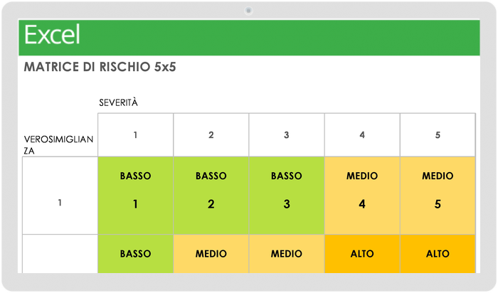 Matrice di rischio 5x5