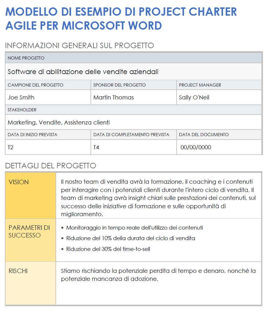 Esempio di modello Agile di project charter per Microsoft Word