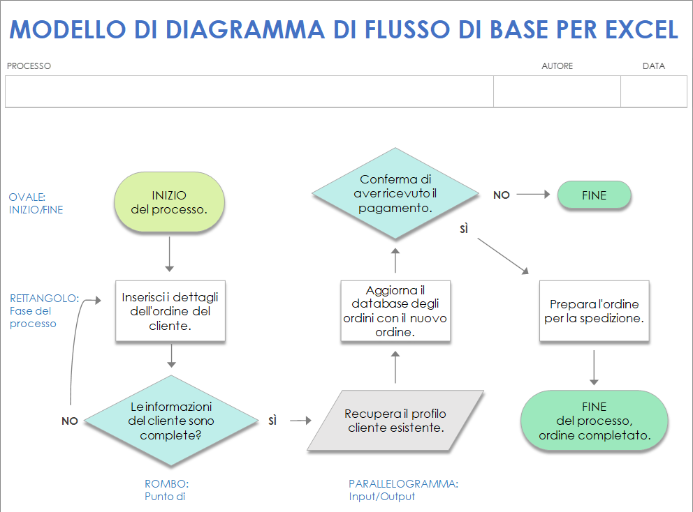 Modello di diagramma di flusso di base