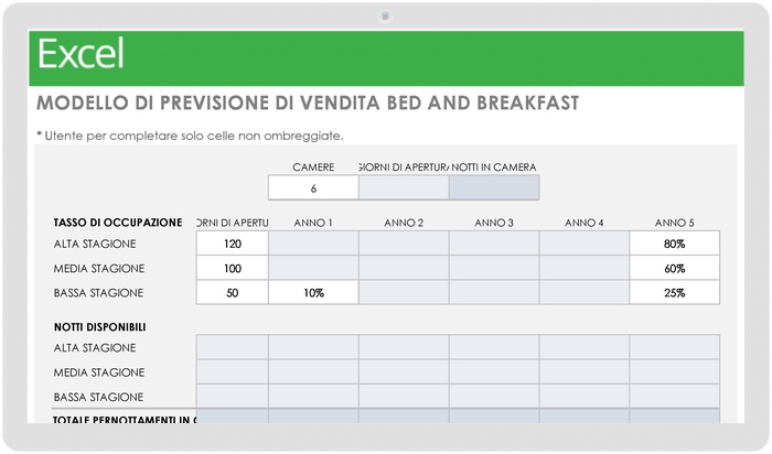  Modello di previsione delle vendite per Bed and Breakfast