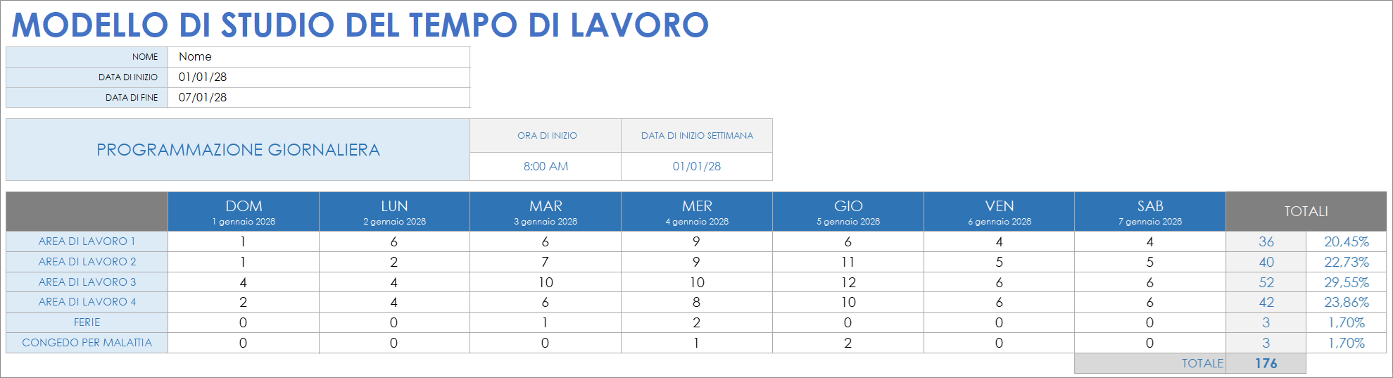 Modello di studio del tempo aziendale