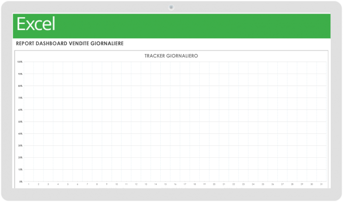  Modello di report dashboard vendite giornaliere
