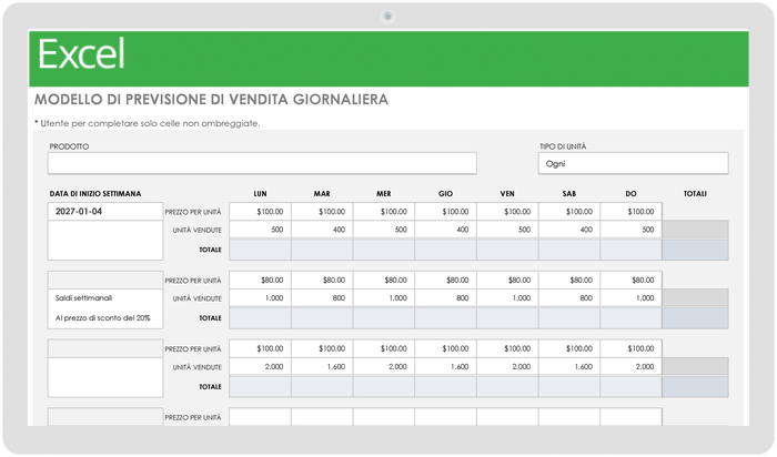  Modello di previsione delle vendite giornaliere