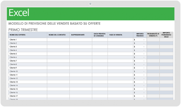  Modello di previsione delle vendite basato sulle offerte