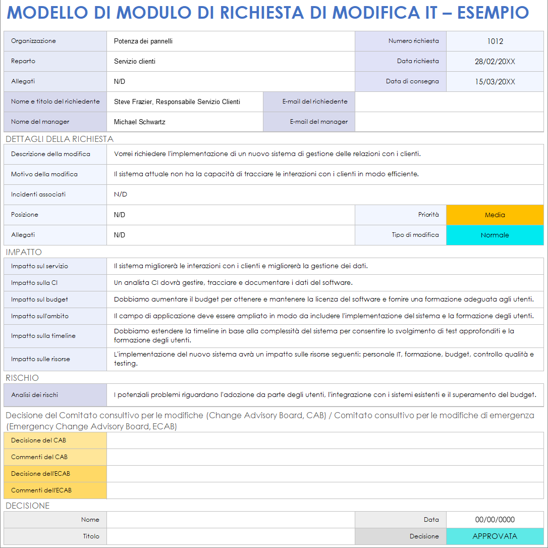 Modello di esempio di richiesta di modifica IT