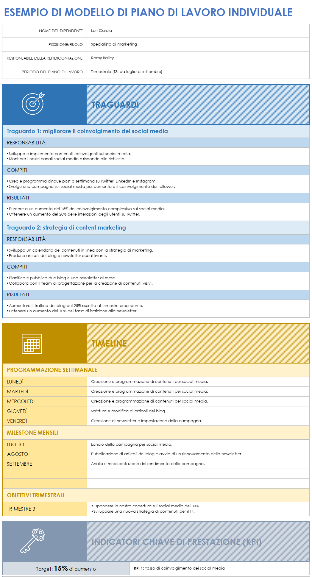Modello di esempio di piano di lavoro individuale