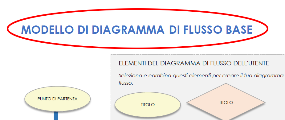 Diagramma di flusso di MS Word 2