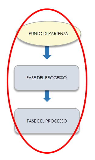 Diagramma di flusso di MS Word 3