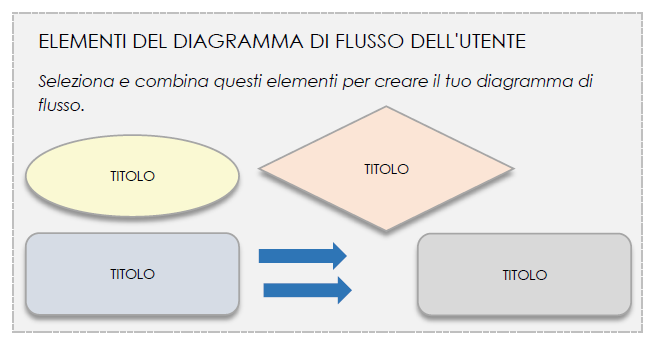 Diagramma di flusso di MS Word 4