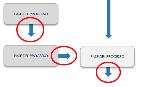 Diagramma di flusso di MS Word 5