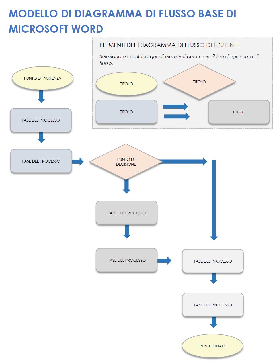 Modello di diagramma di flusso di base in Microsoft Word