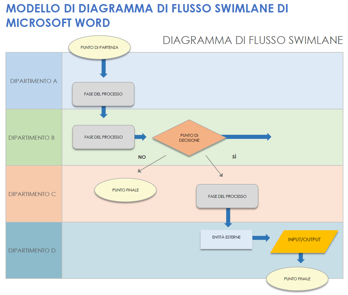Modello di diagramma di flusso swimlane in Microsoft Word
