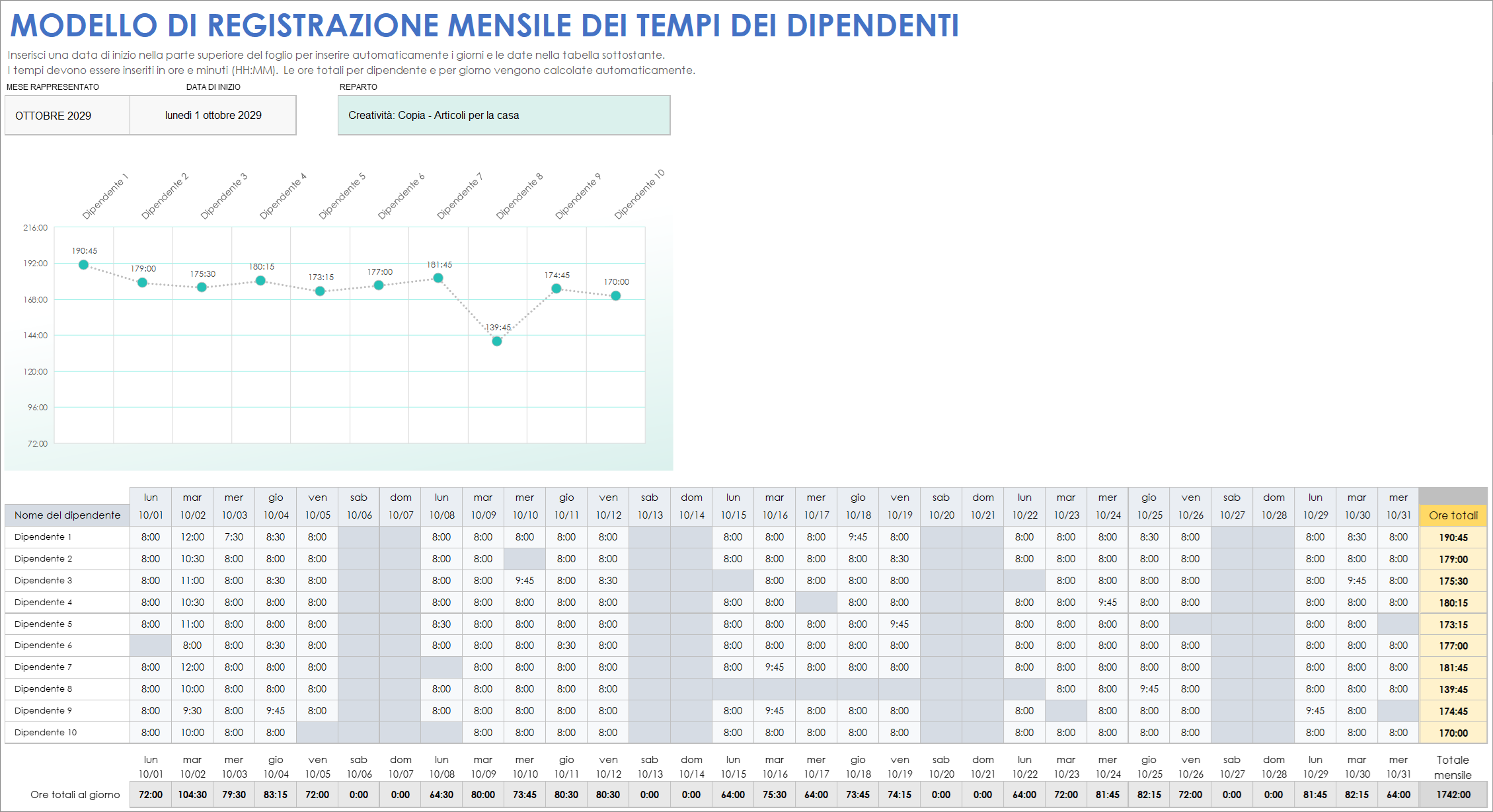 Modello di registrazione dei tempi dei dipendenti su base mensile