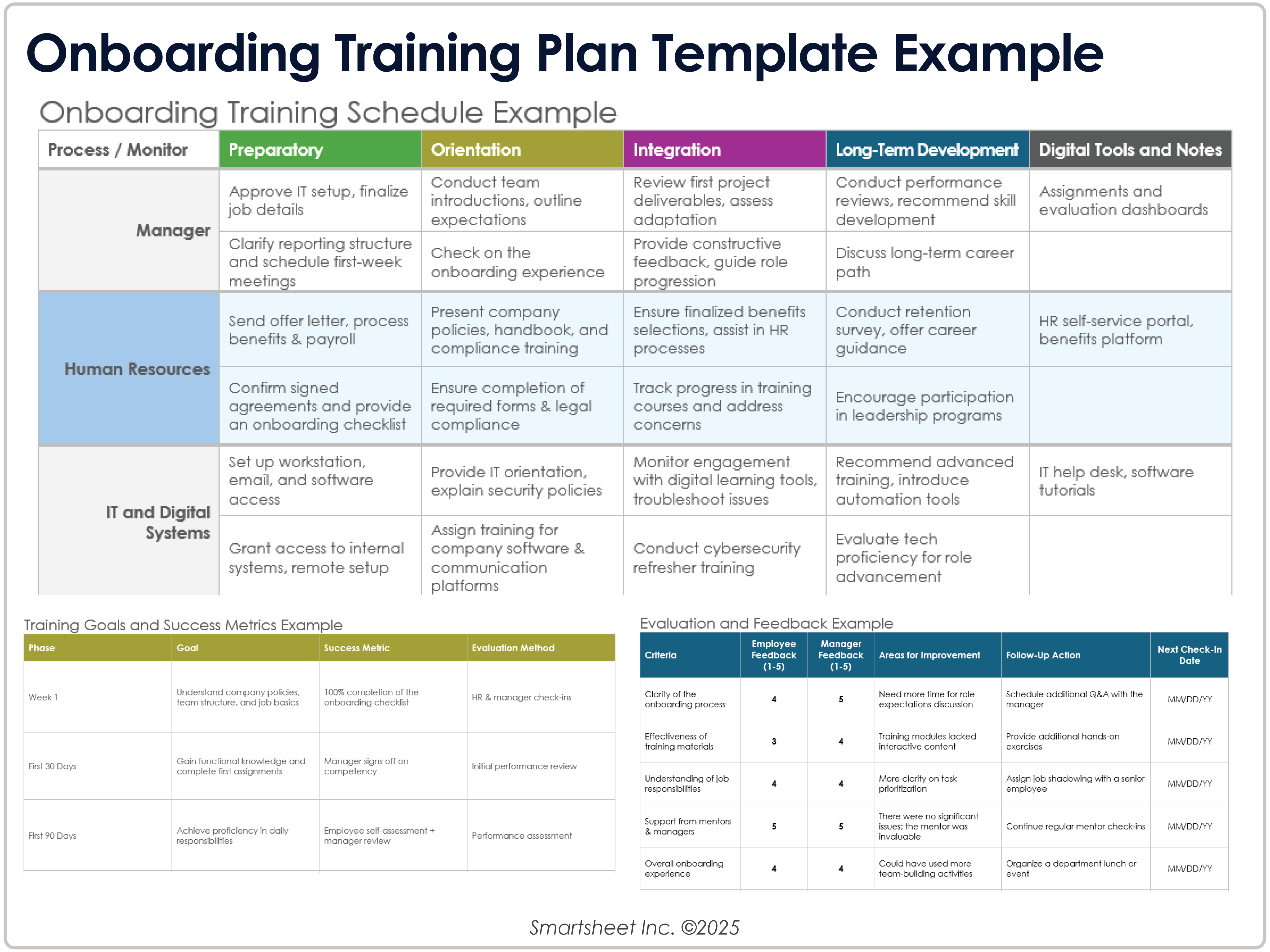 Esempio di modello di piano di formazione di onboarding