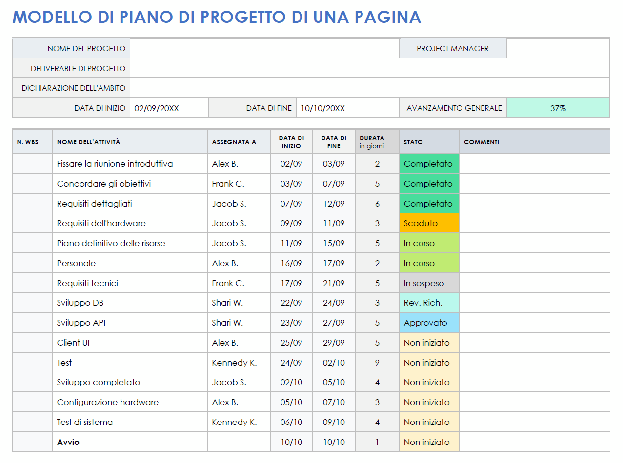 Modello di piano di progetto di una pagina Microsoft Word