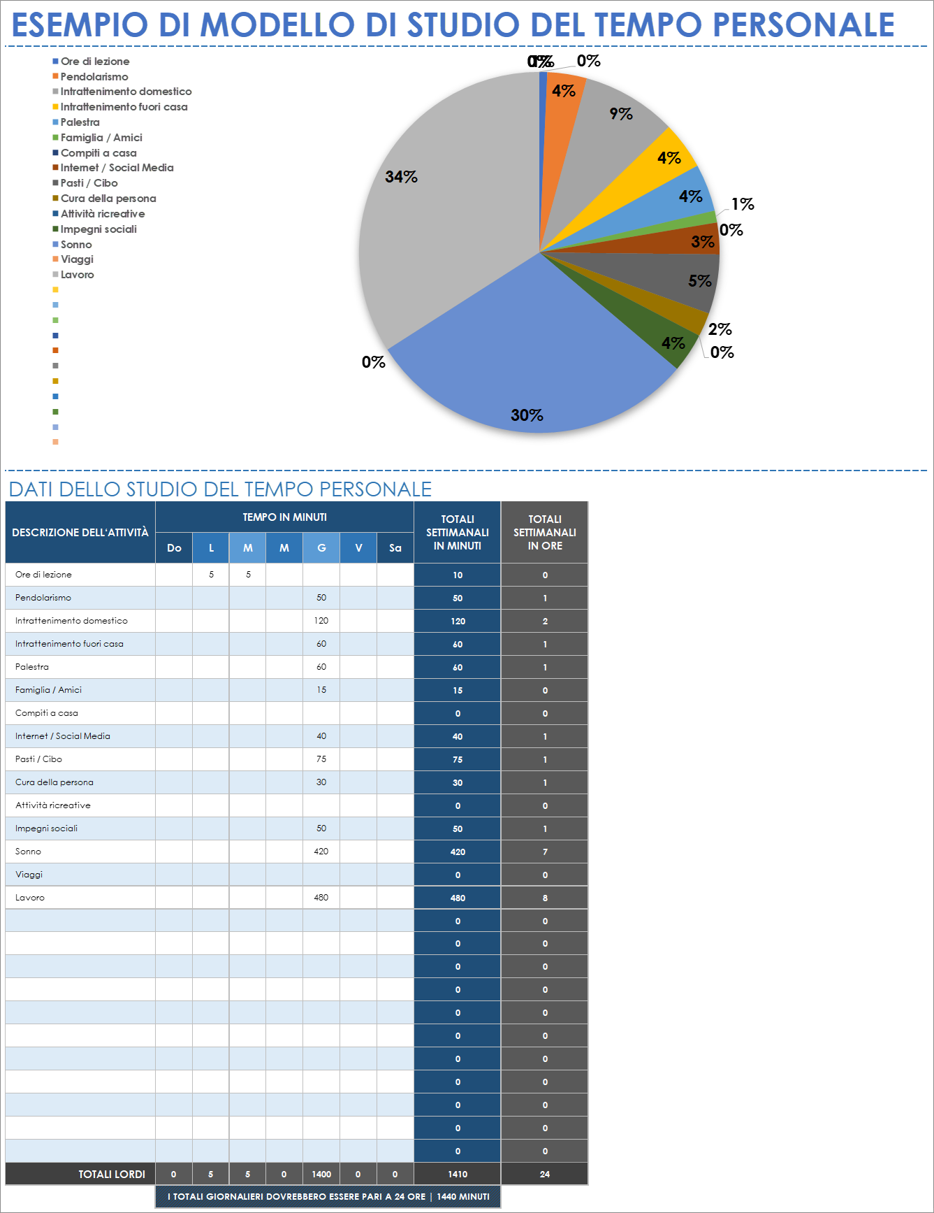 Modello di studio del tempo di processo stampabile