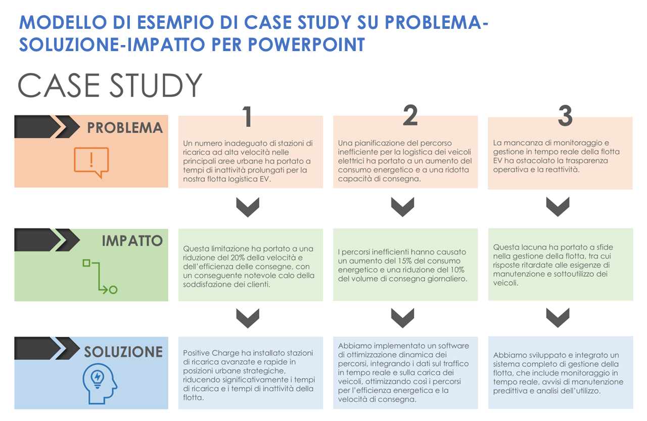 Problem-Solution-Impact Case Study Example Template PowerPoint