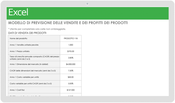  Modello di previsione delle vendite e dei profitti dei prodotti