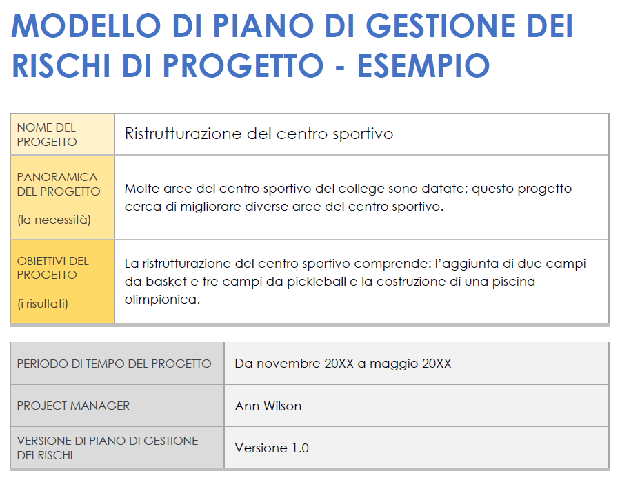 Modello di piano di gestione del rischio del progetto