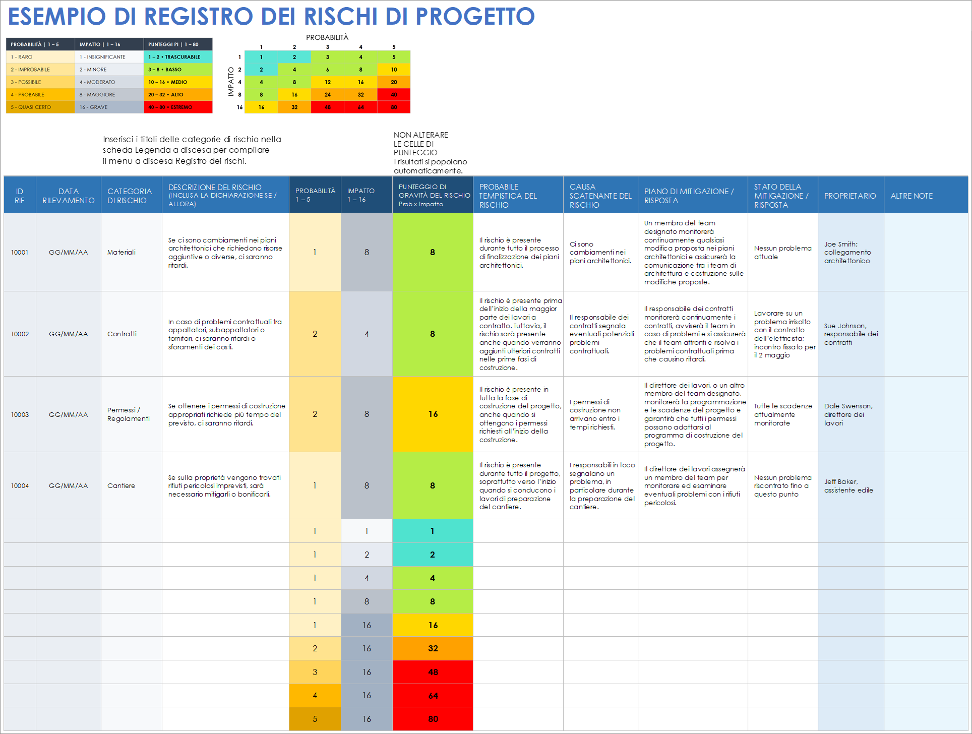 Esempio di modello di registro dei rischi del progetto