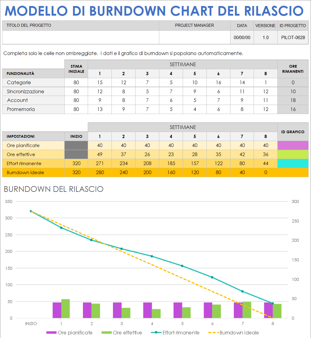 Modello di burndown chart delle versioni