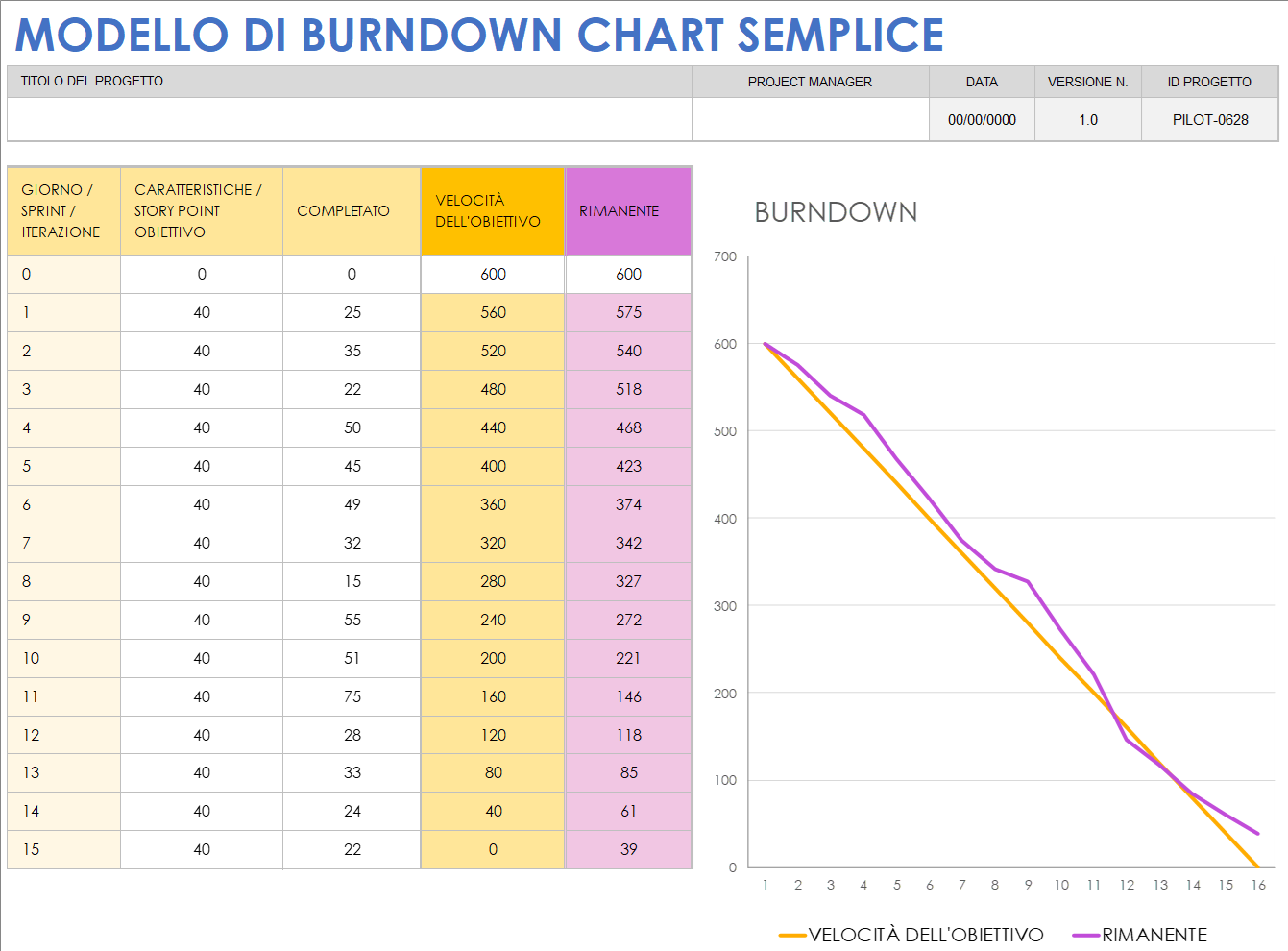 Modello di burndown chart semplice