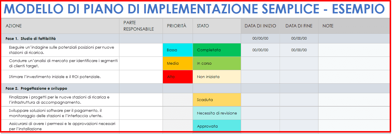 Modello di piano di implementazione semplice Studio di fattibilità