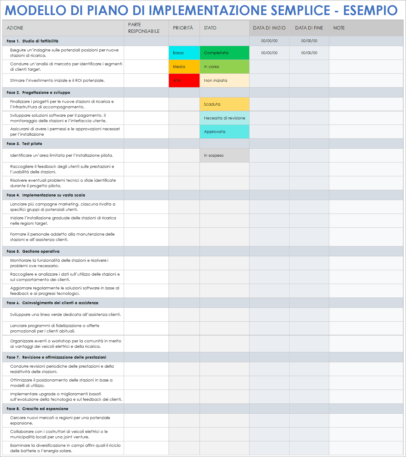 Modello di esempio di piano di implementazione semplice