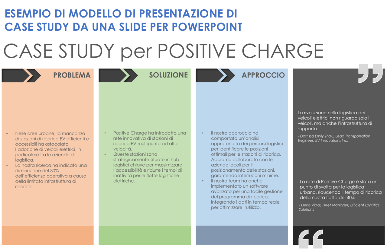 Modello di esempio di presentazione di uno studio di caso con diapositiva singola in PowerPoint