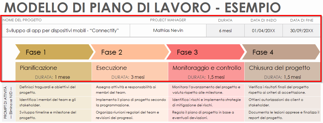 Fasi di esempio del piano di lavoro