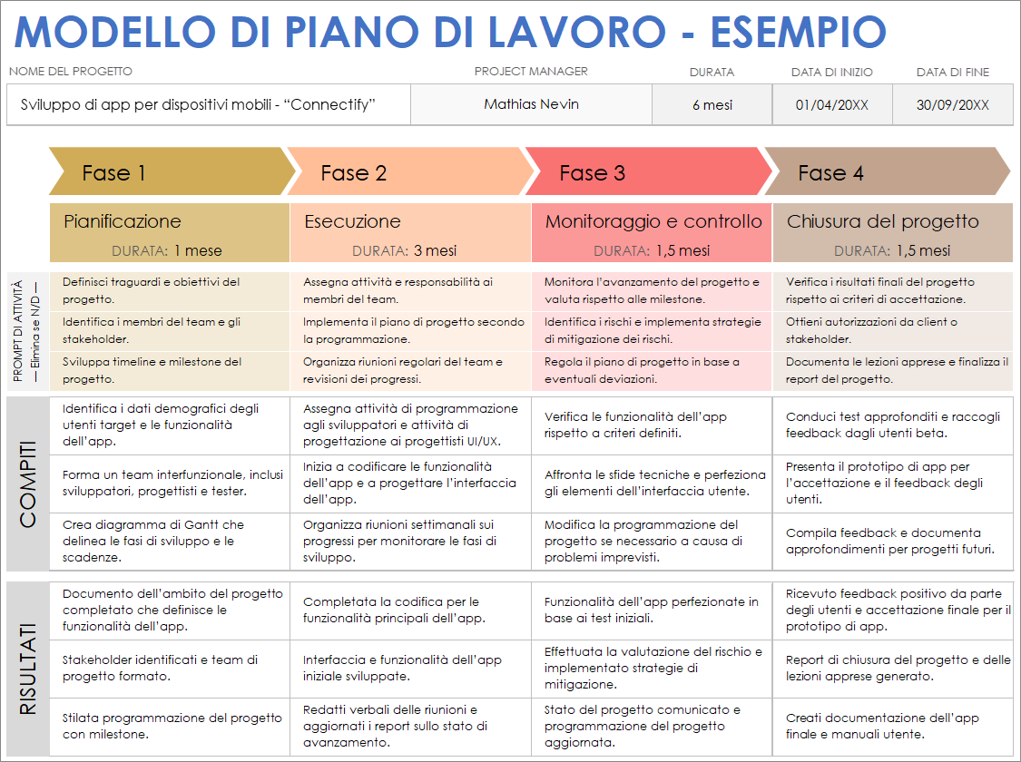 Modello di esempio del piano di lavoro
