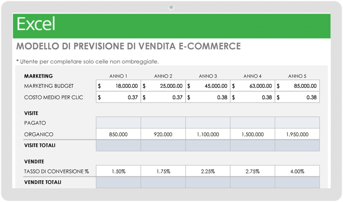  Modello di previsione delle vendite per l'e-commerce