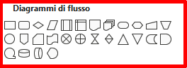 inserire forme per diagramma di flusso nel diagramma di Excel