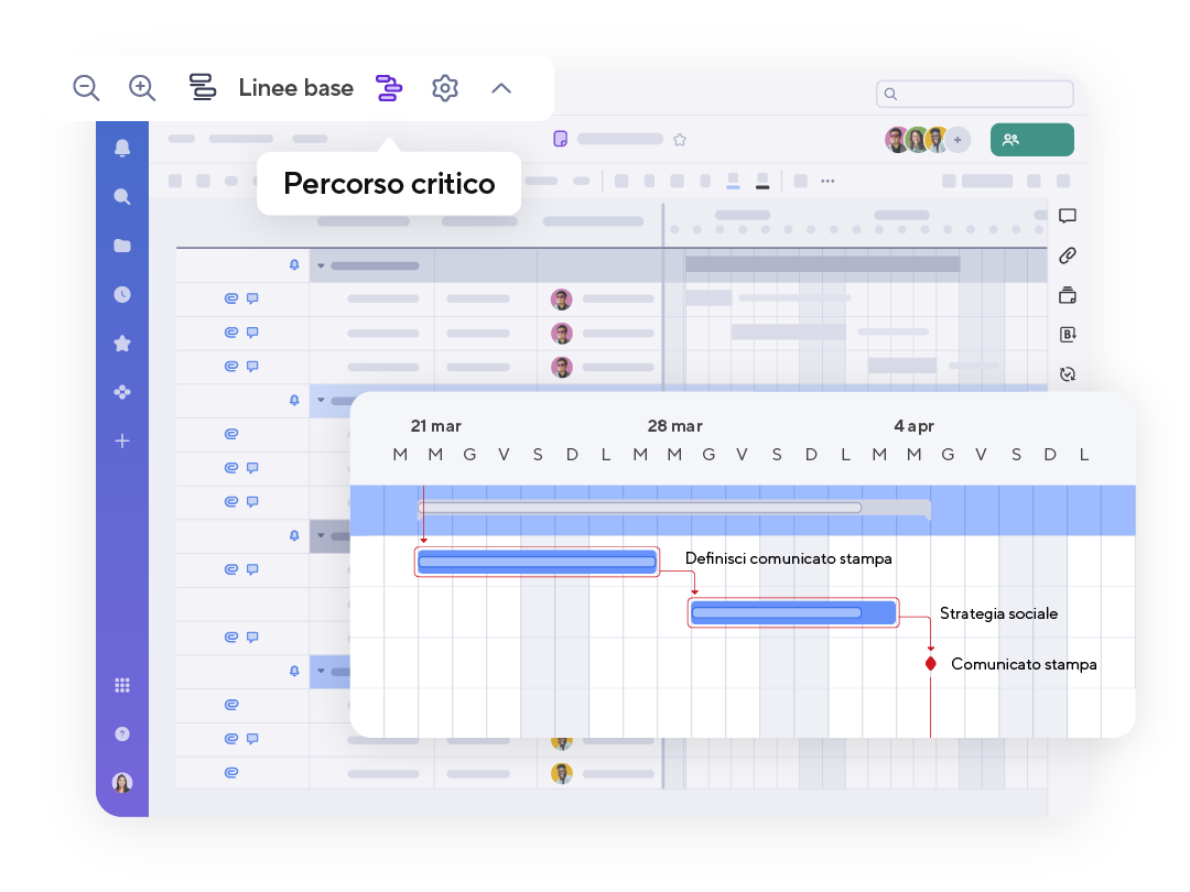 Gantt View Features