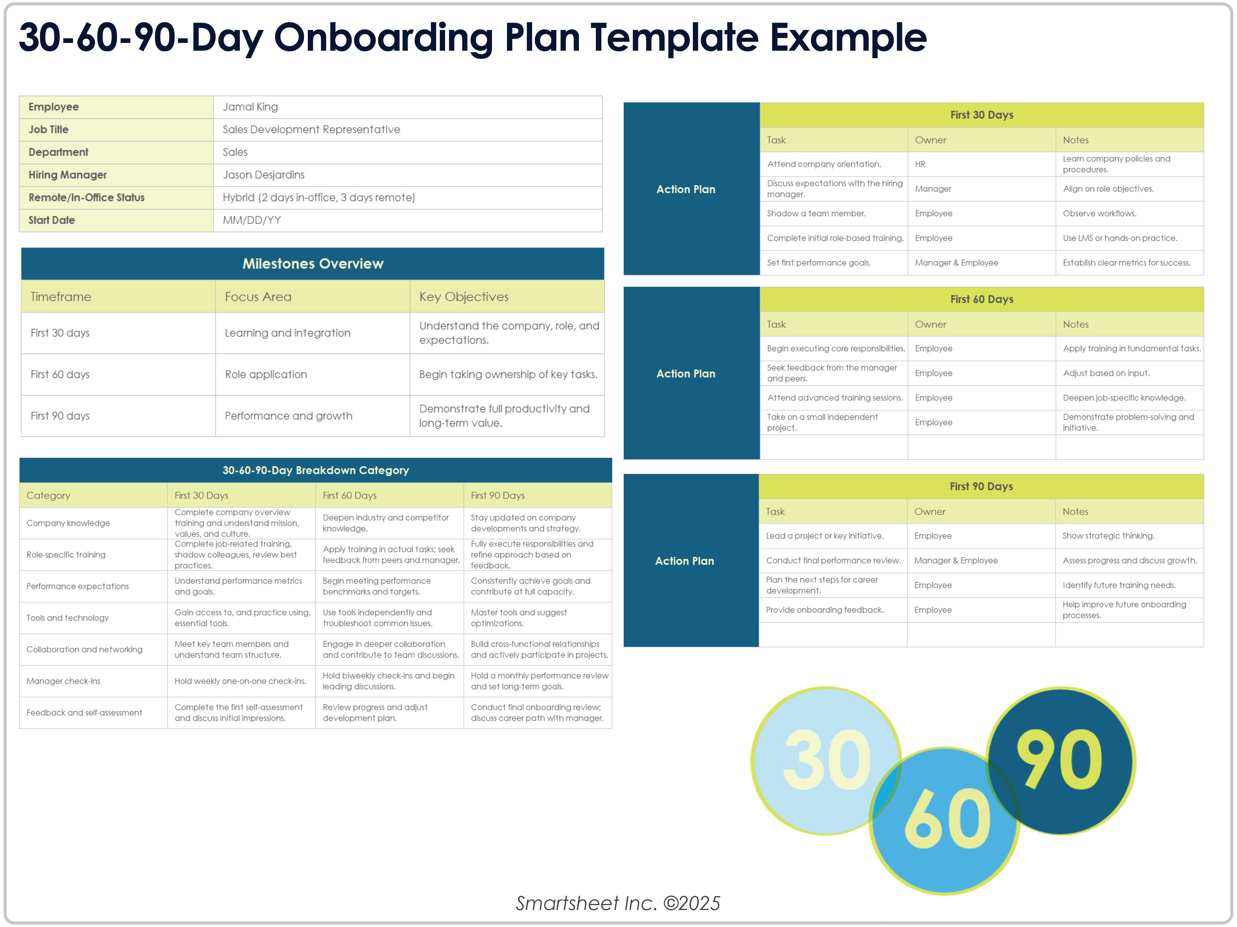 Modello di piano di onboarding di 30 60 90 giorni 8779 Esempio