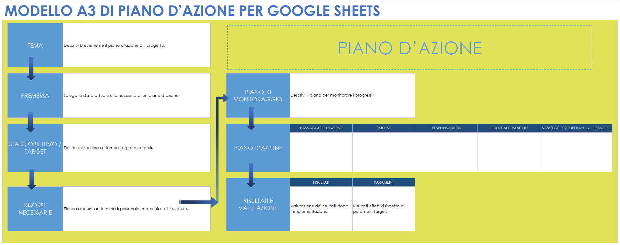 Modello A3 di piano d’azione per Google Sheets
