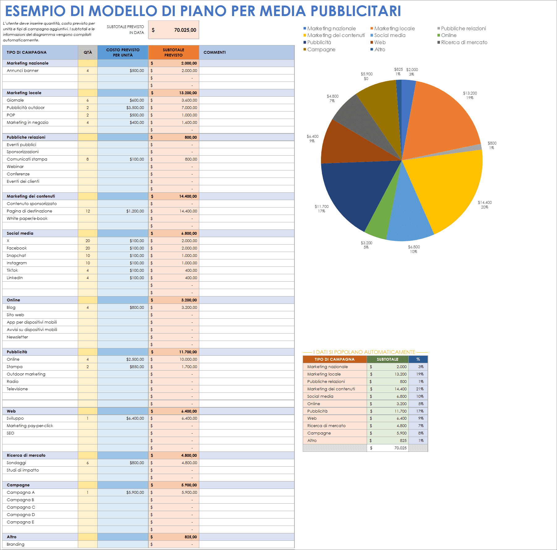Modello di esempio di piano media pubblicitario