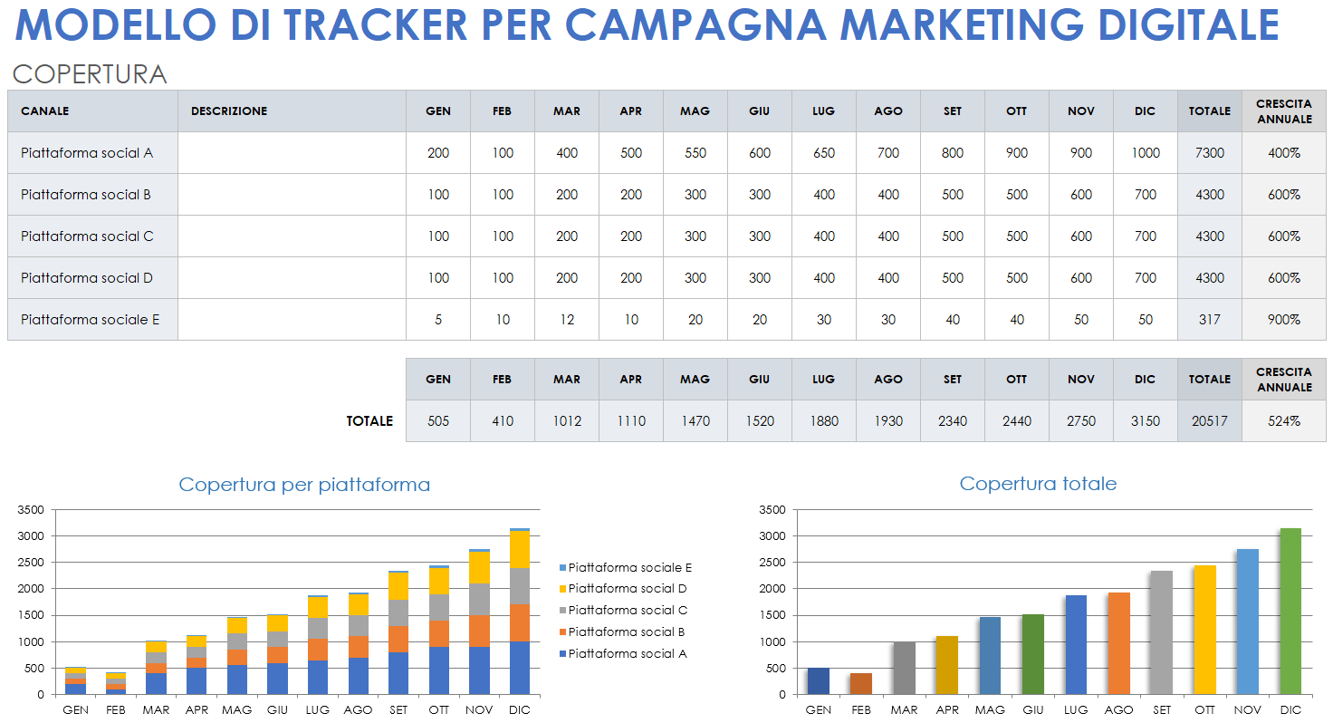Modello di tracker per campagne marketing digitali