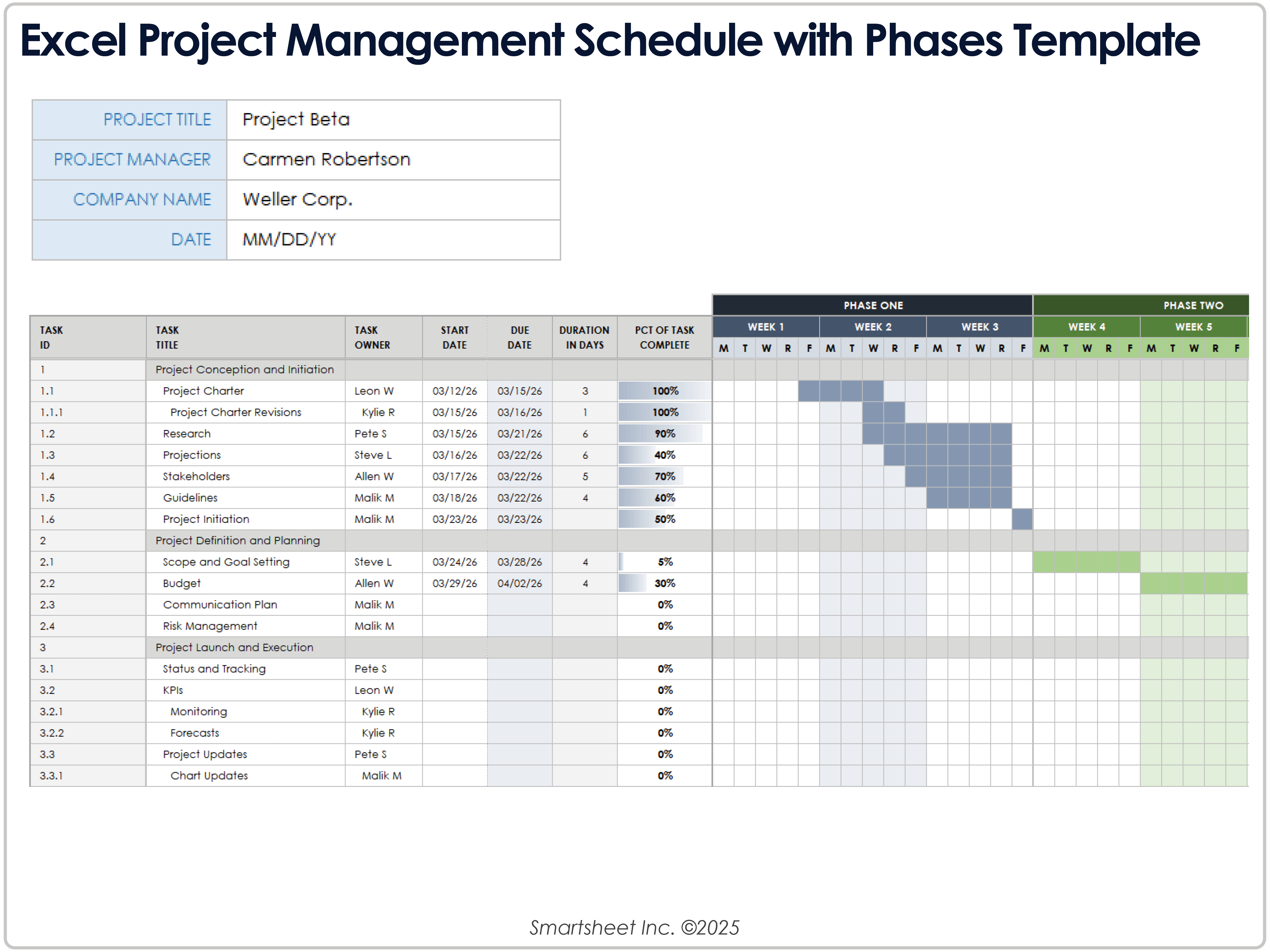 Modello di pianificazione della gestione dei progetti in Excel con fasi