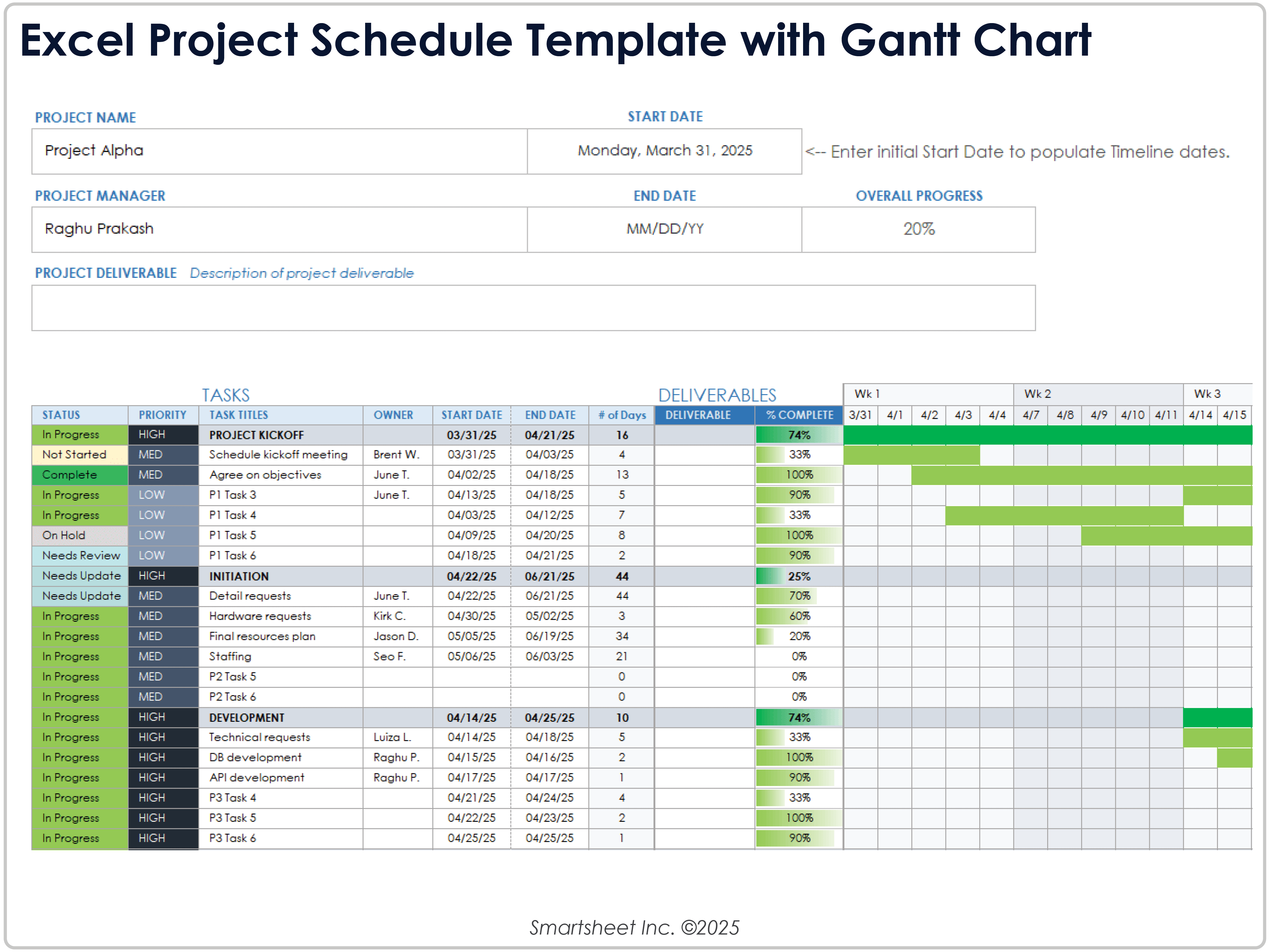 Modello di programmazione del progetto in formato Excel con diagramma di Gantt