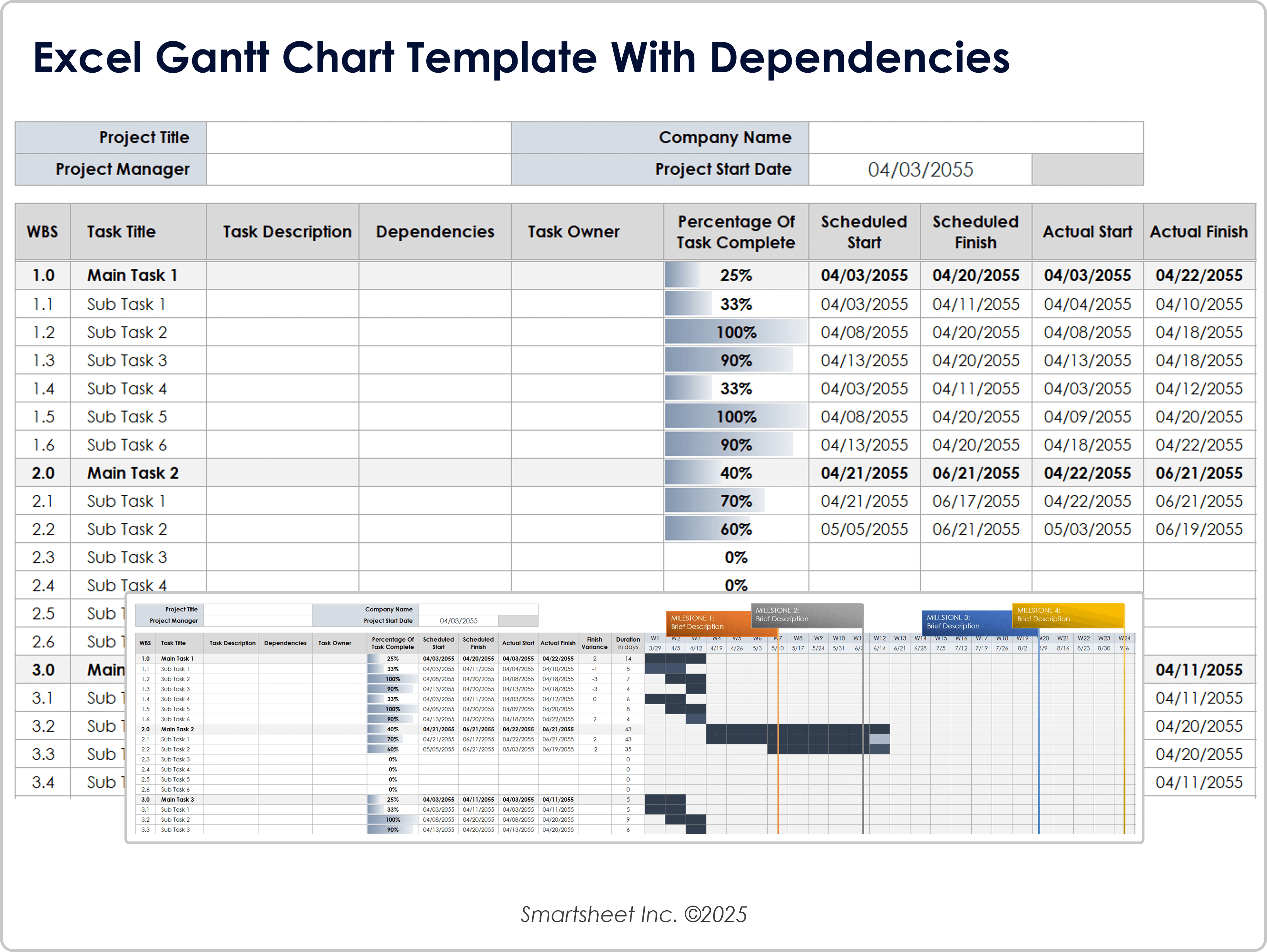 Elenco delle attività del diagramma di Gantt con dipendenze