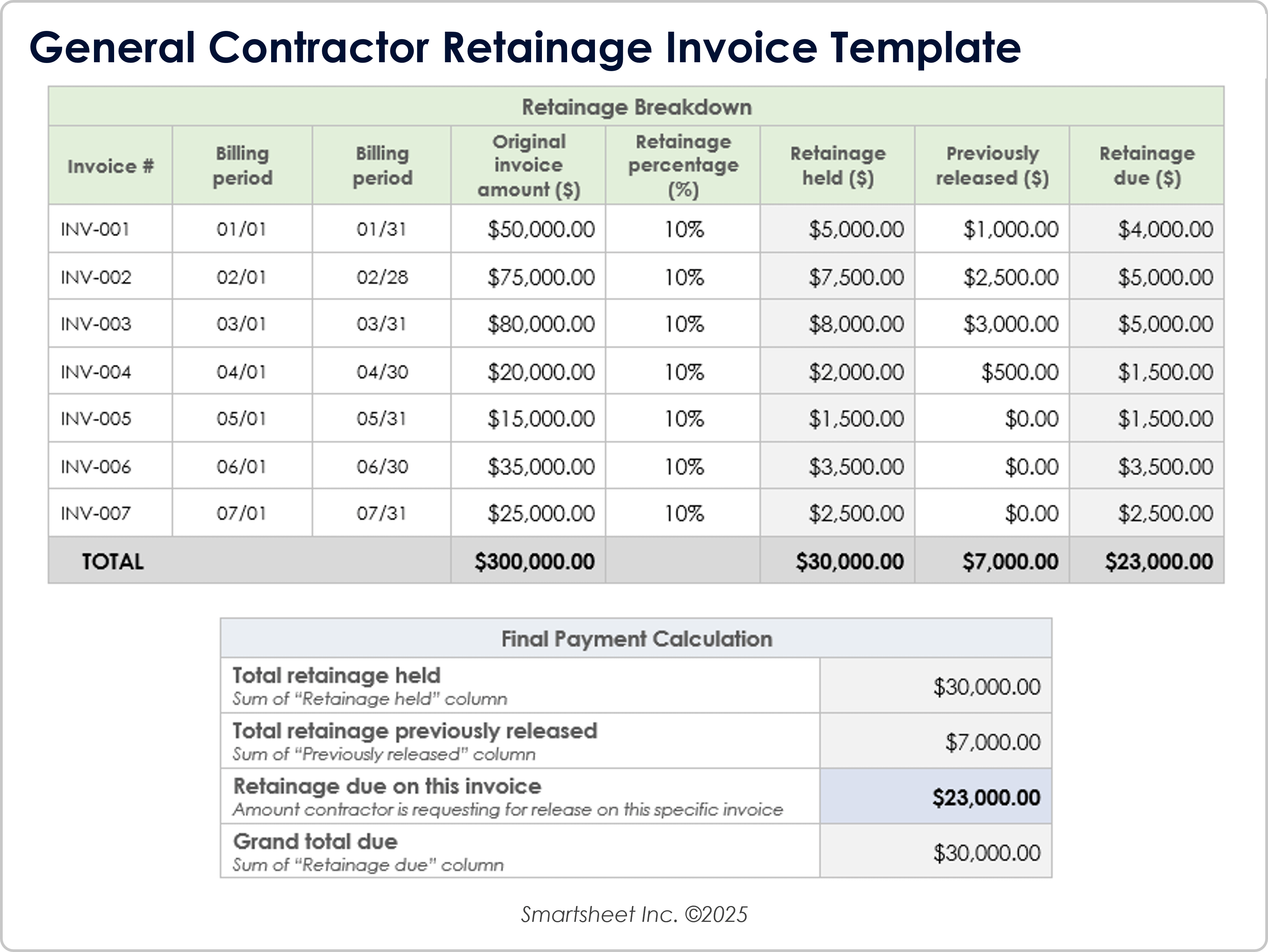Modello di fattura di ritenuta per appaltatori generali