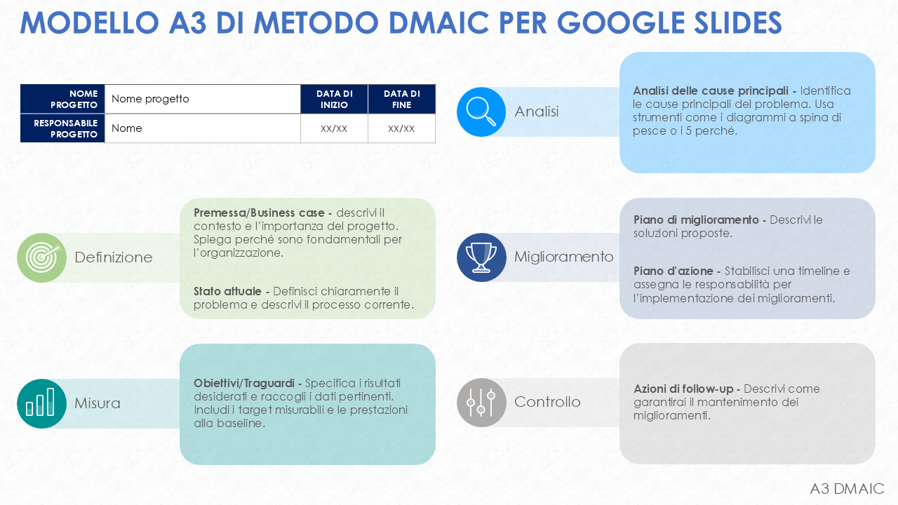 Modello A3 di metodo DMAIC per Google Slides