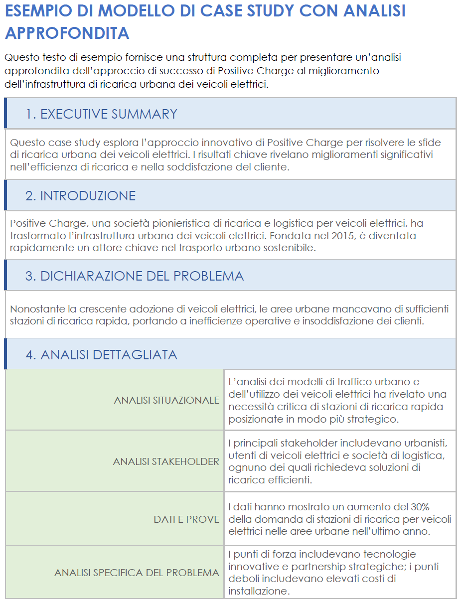 Modello di esempio di case study con analisi approfondita