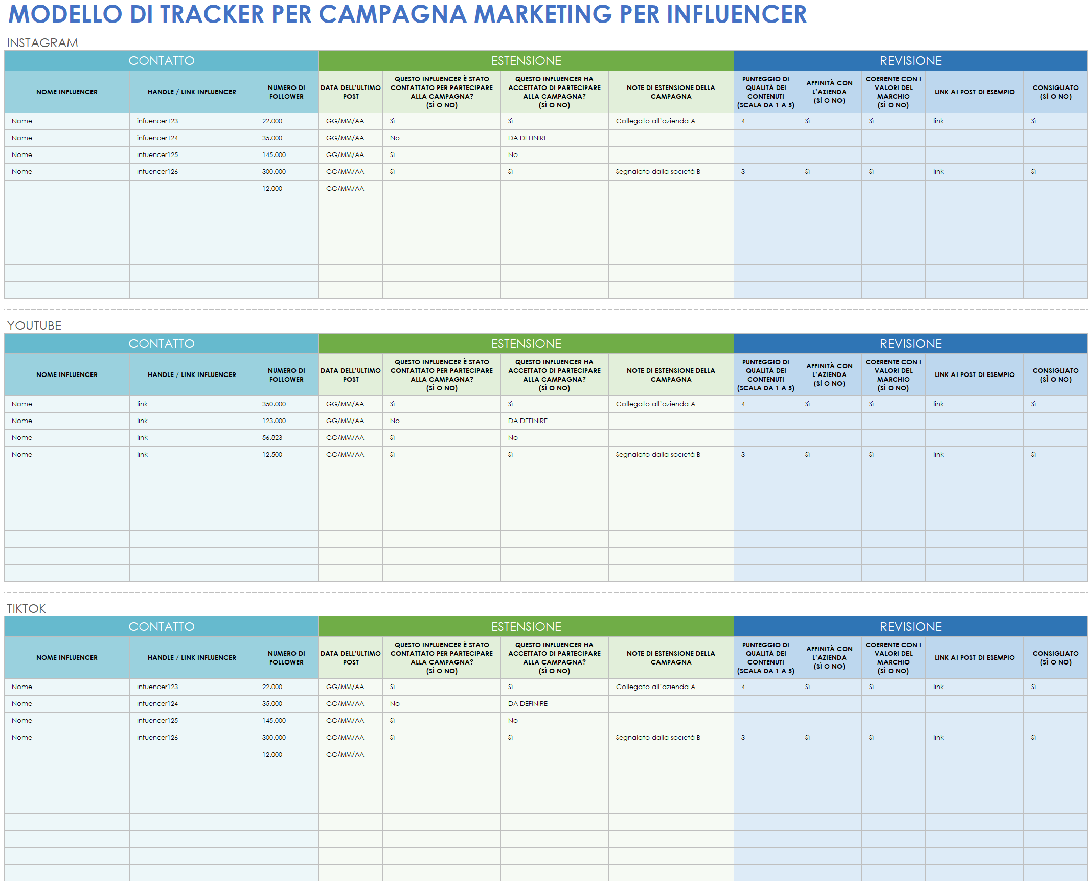 Modello di tracker per campagne marketing con influencer