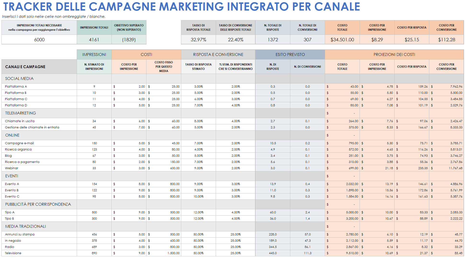 Modello di tracker per campagne marketing integrate per canale