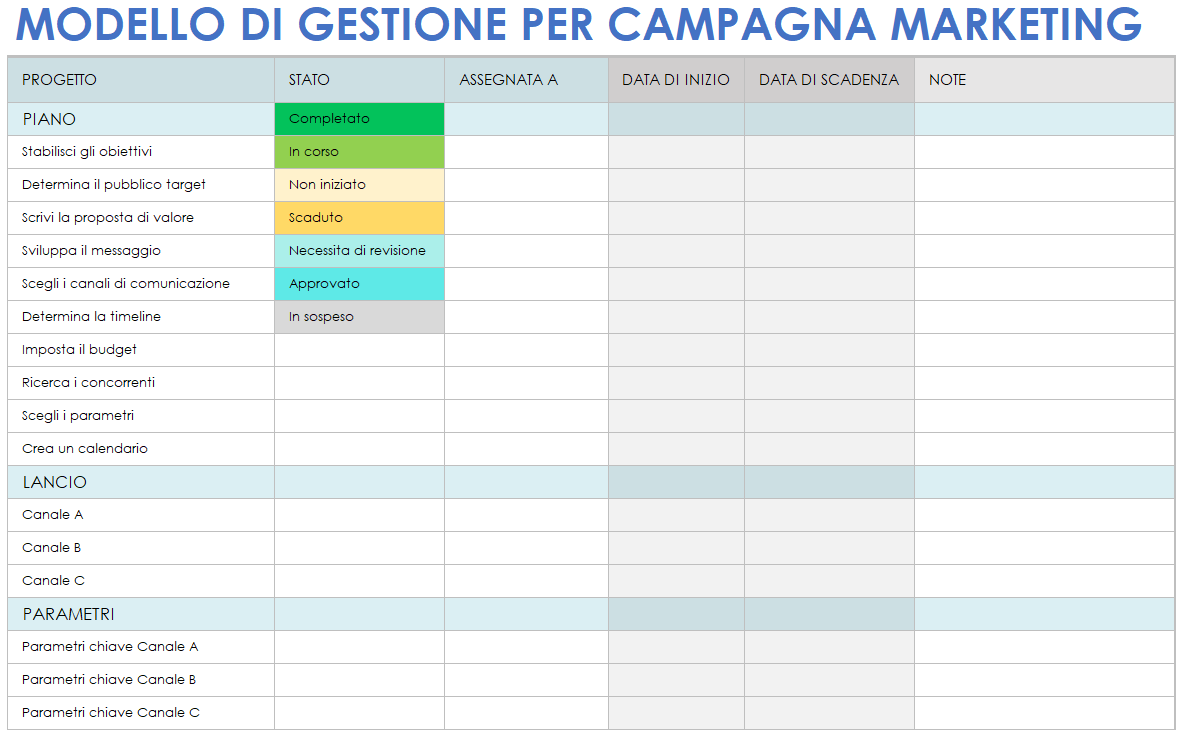 Modello di gestione di campagne marketing