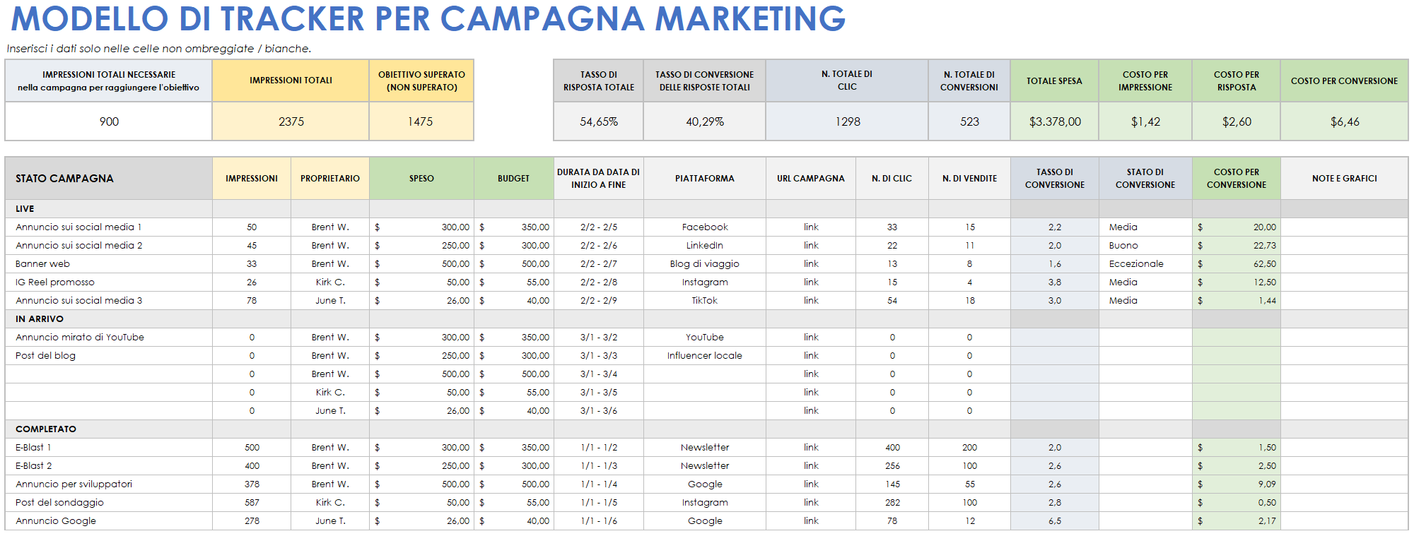 Modello di tracker per campagne marketing
